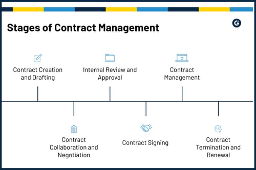 Contract Management