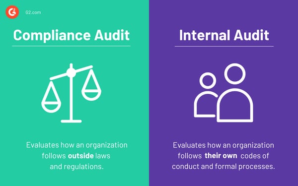 Compliance audit vs internal audit