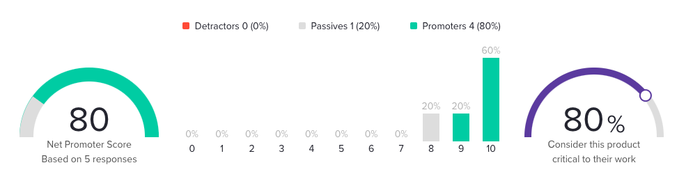 G2 Track Net Promoter Score