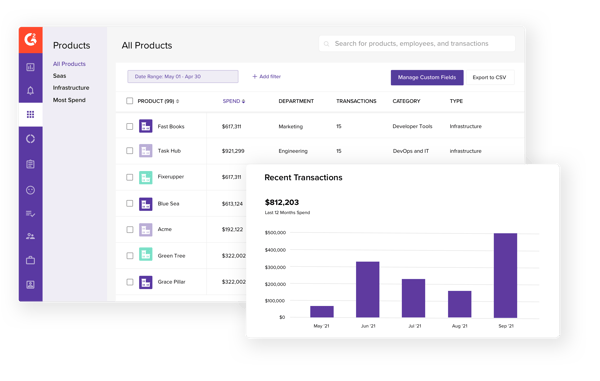 G2 Track dashboard managing SaaS software and spend