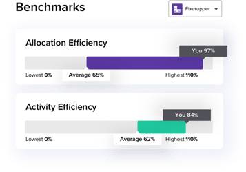 g2-track-pillar4-Real Licence & Budget Trends_ No Nav