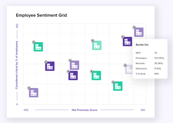 G2 Track helps you uncover employee sentiment