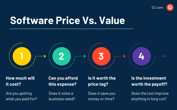 software price vs software value
